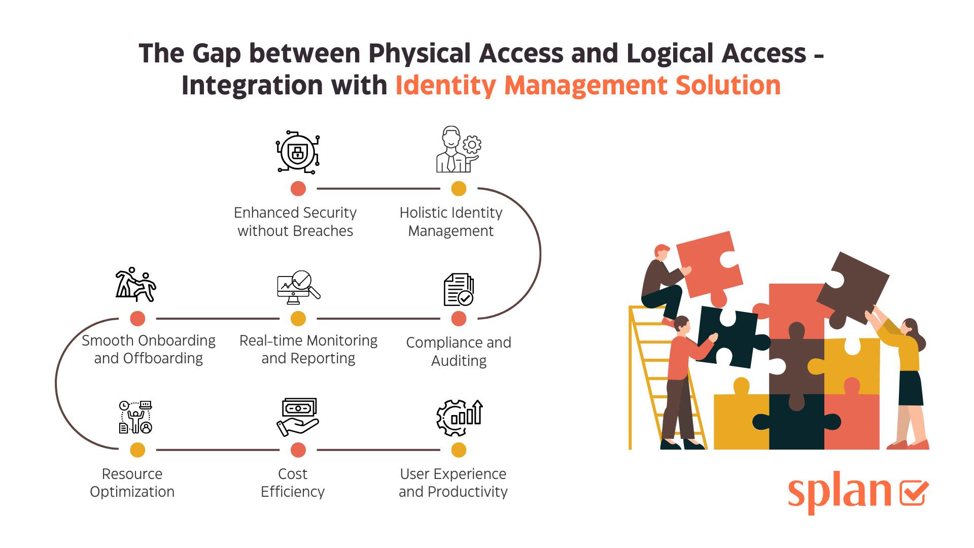 Splan Visitor Management: Seamlessly Integrating Advanced Features for Enhanced Security