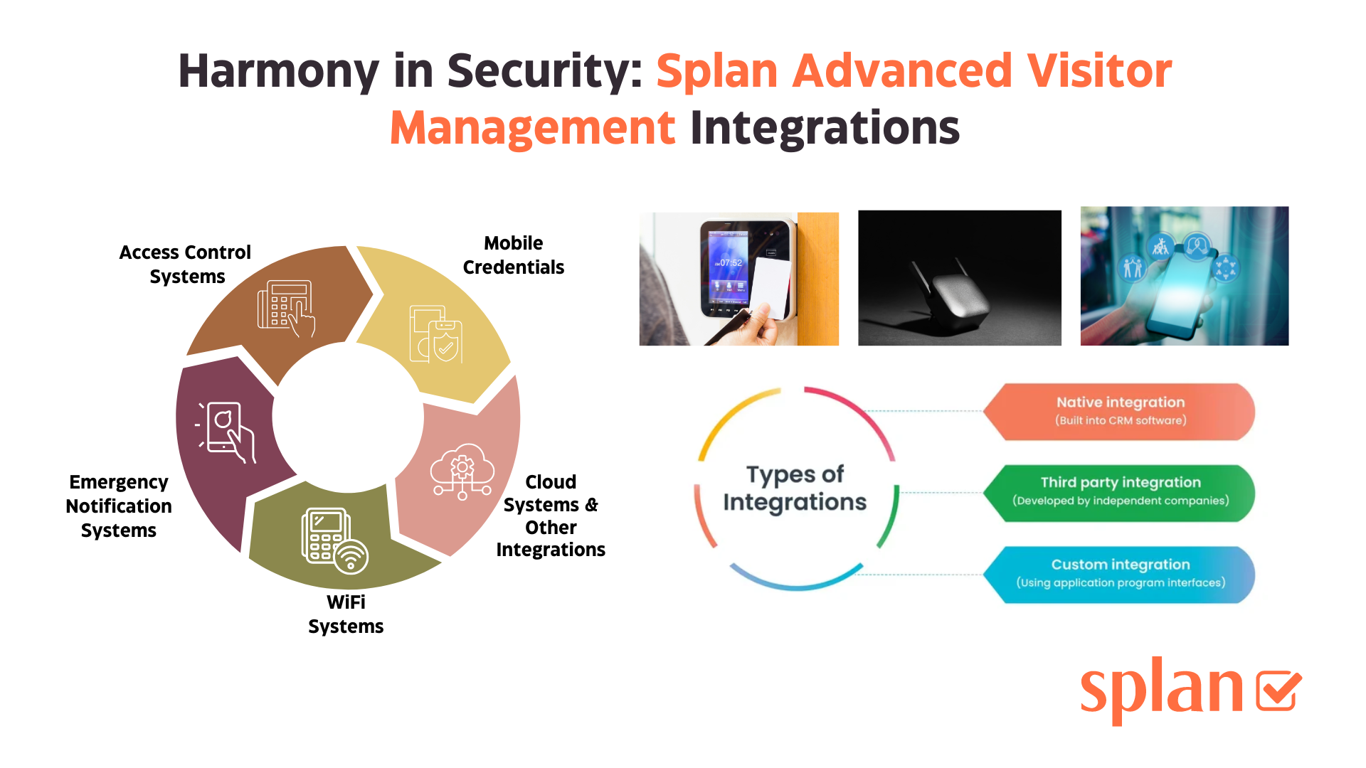 Splan Visitor Management: Seamlessly Integrating Advanced Features for Enhanced Security