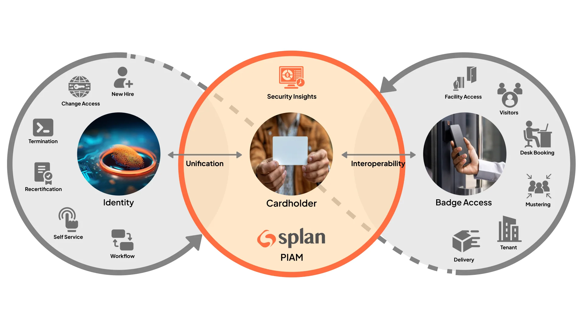Unified badging management webinar