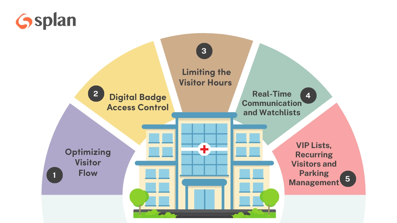 Enhancing Hospital Security with Visitor Management