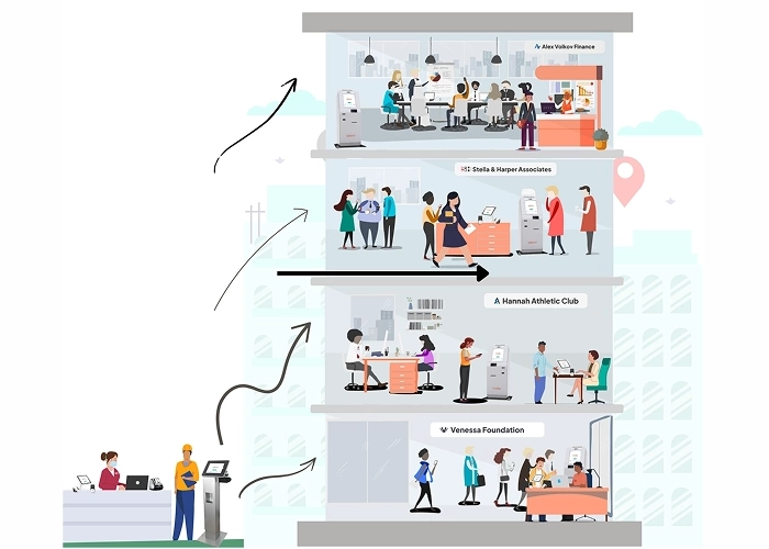 Multi-tenant contractor management