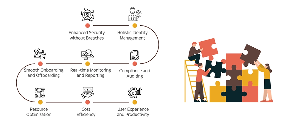 Bridging physical and logical access security