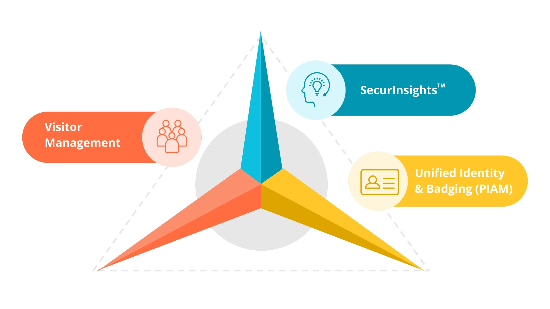 security-convergence-with-visitor-management-unified-badging