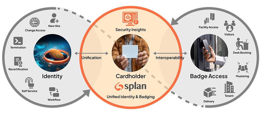 Splan VMS dashboard interface