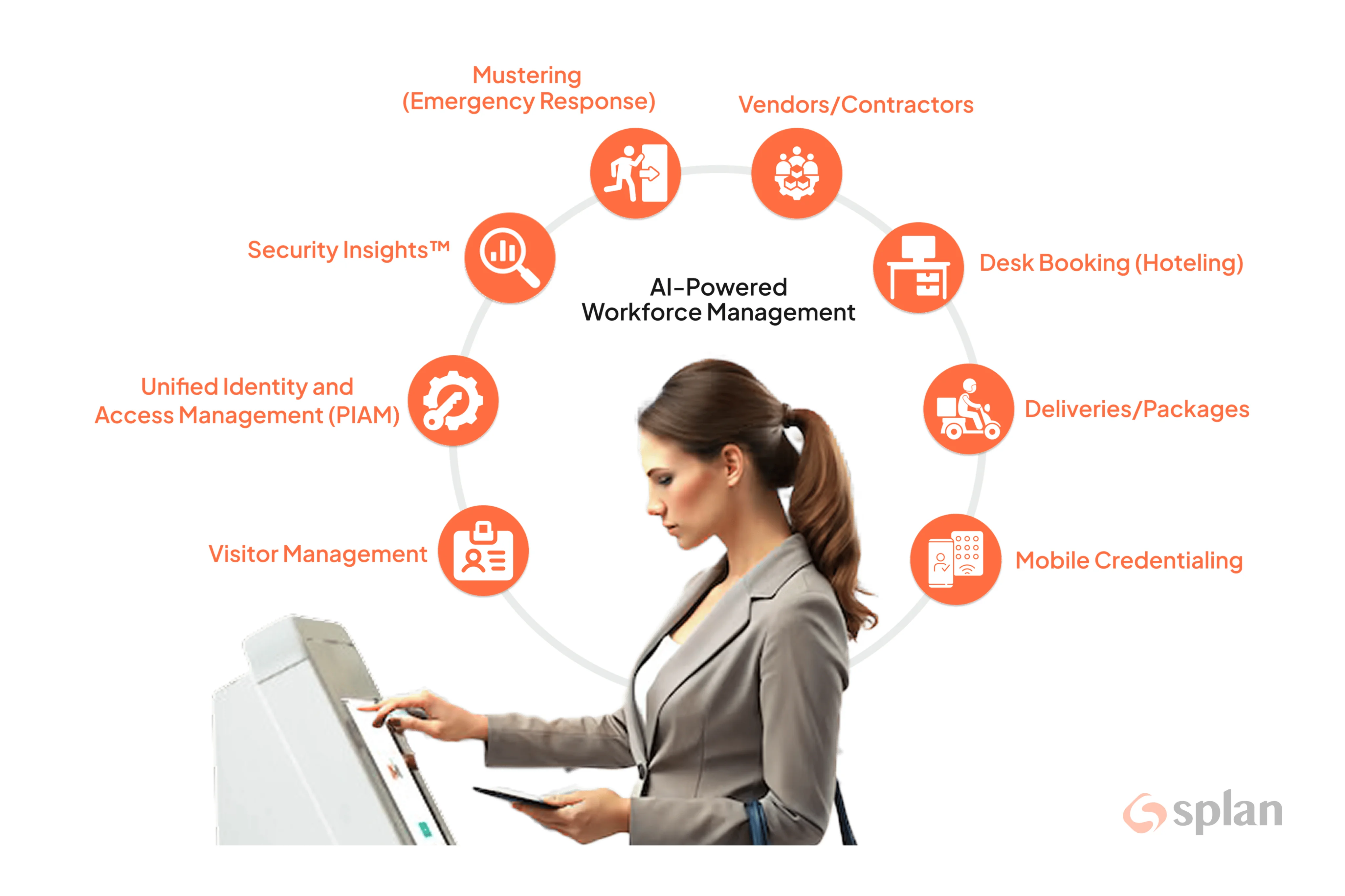 Splan physical access and visitor management solutions
