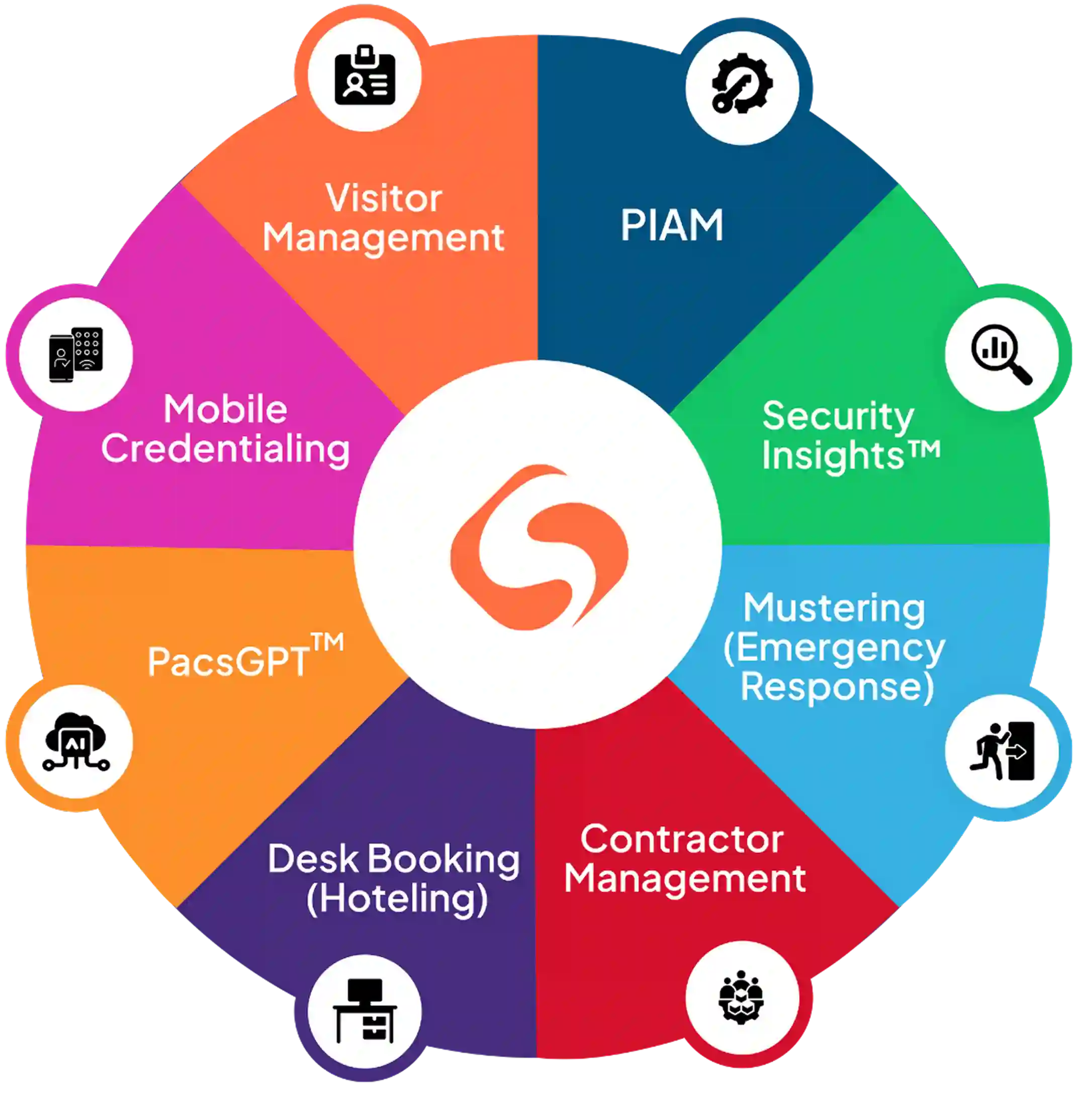 splan-products-wheel