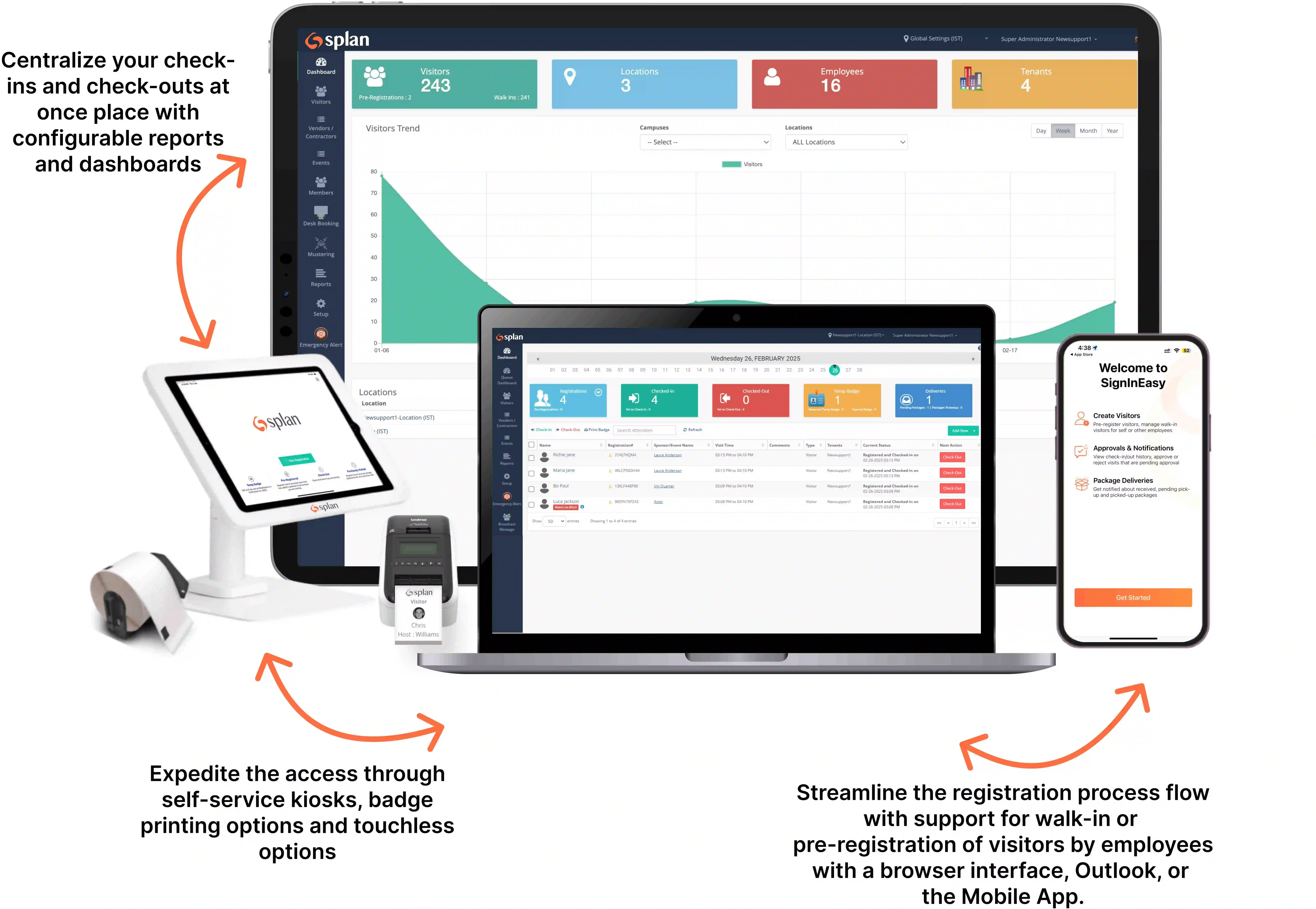 Splan visitor management system dashboard